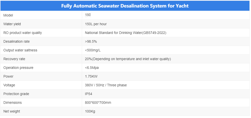 Fully Automatic Seawater Desalination System for Yacht  Parameter.jpg